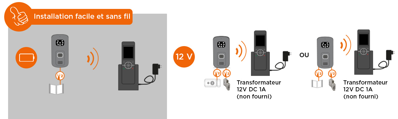 Visiophone sans fil AirVisio 200 peut s'alimenter par piles ou en 12V.